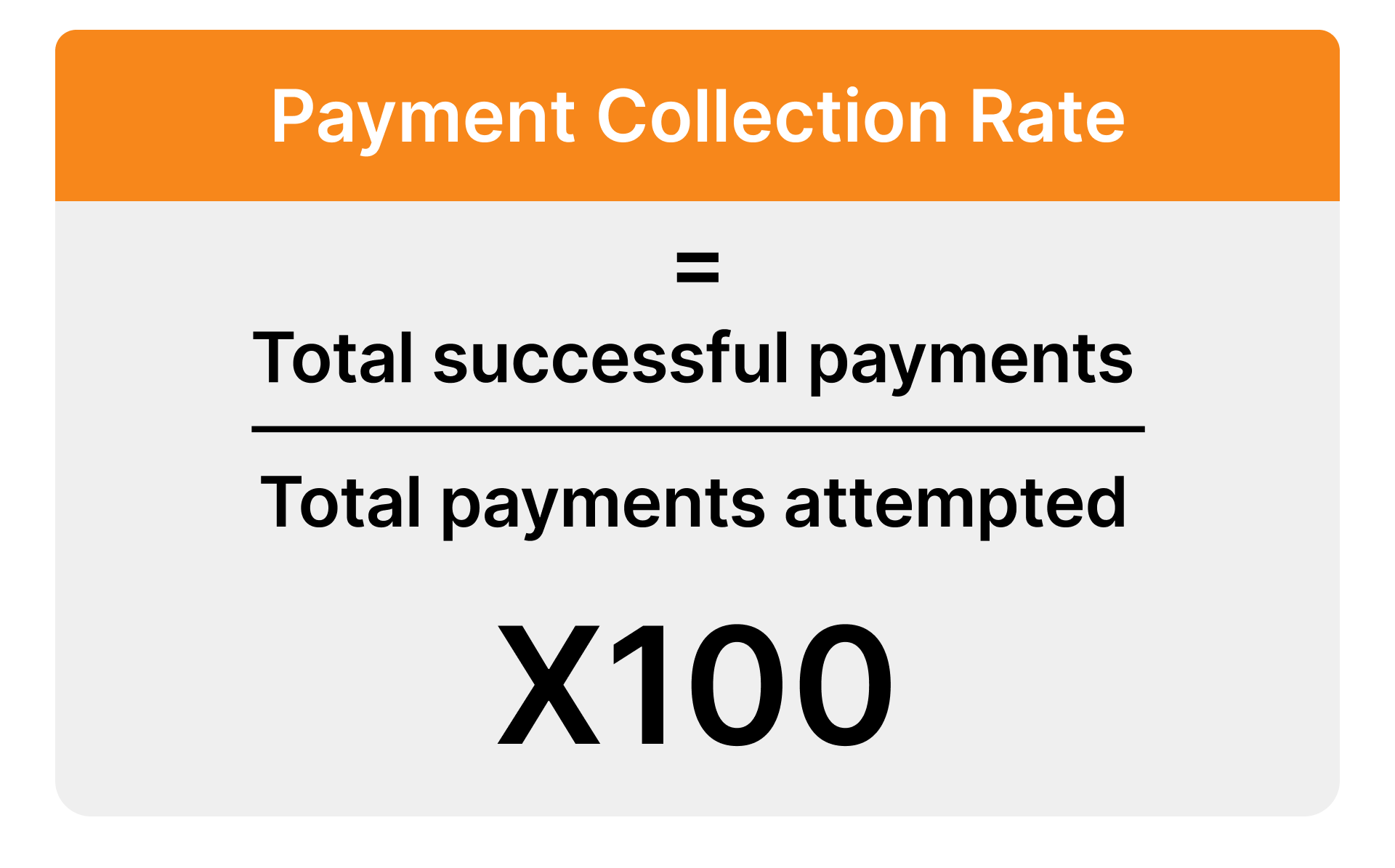 Ezypay's payment collection rate formula  