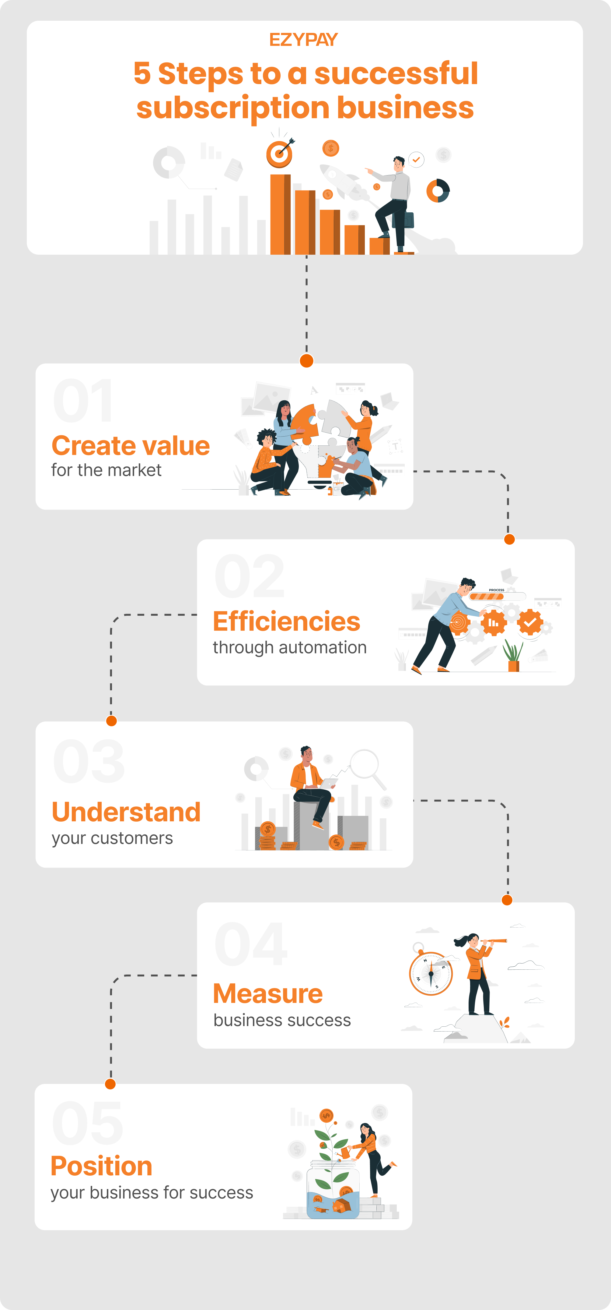 Ezypay_Blog Infographic_5 steps to a successful business