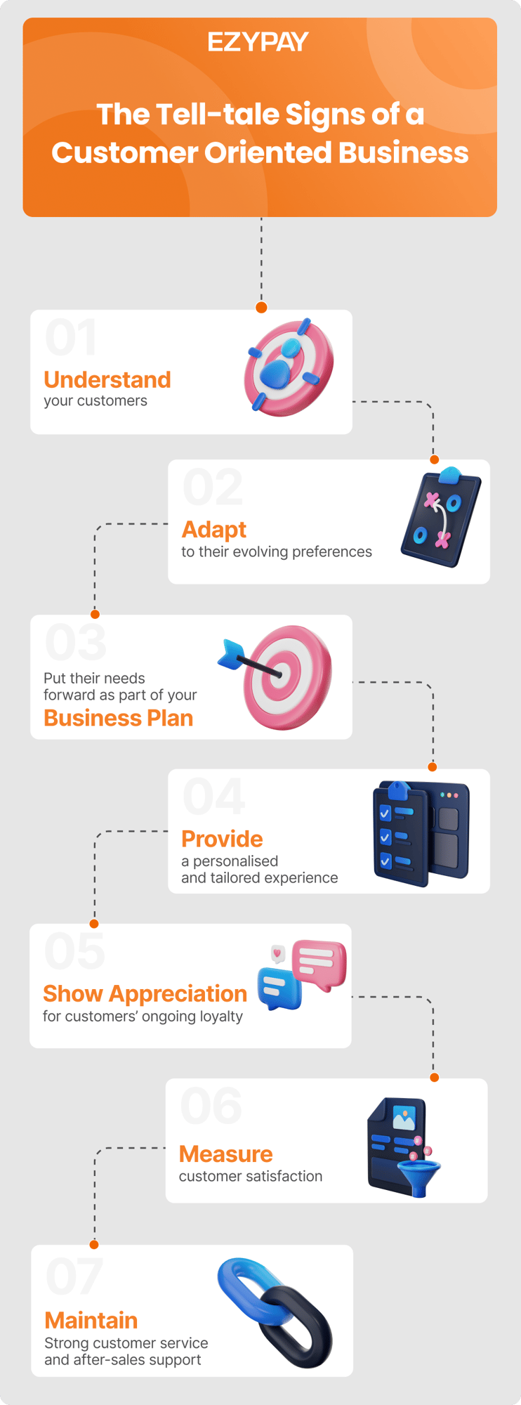 Ezypay_Blog Infographic_Customer retention 101